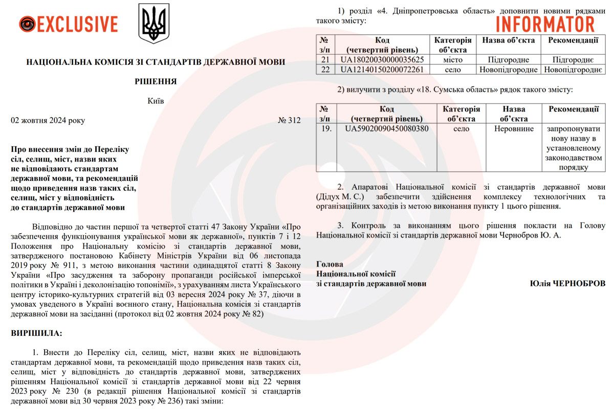 Документ Документ