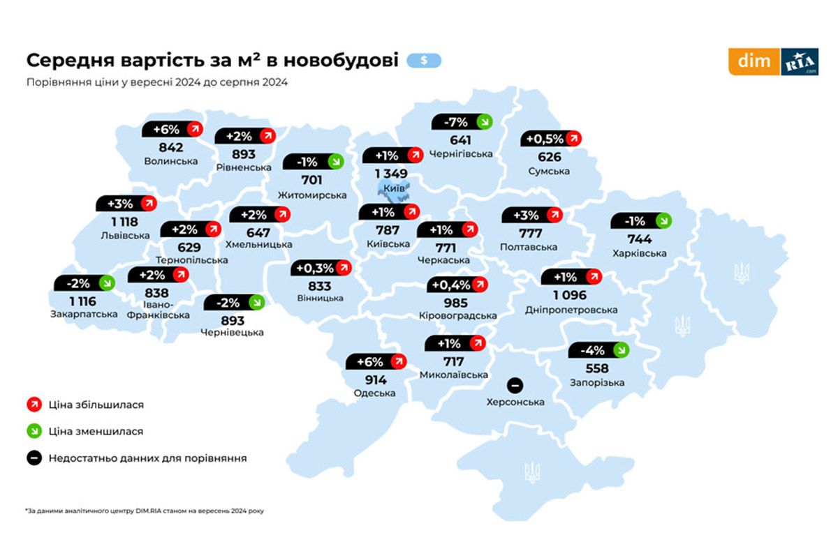 Средняя стоимость в областях