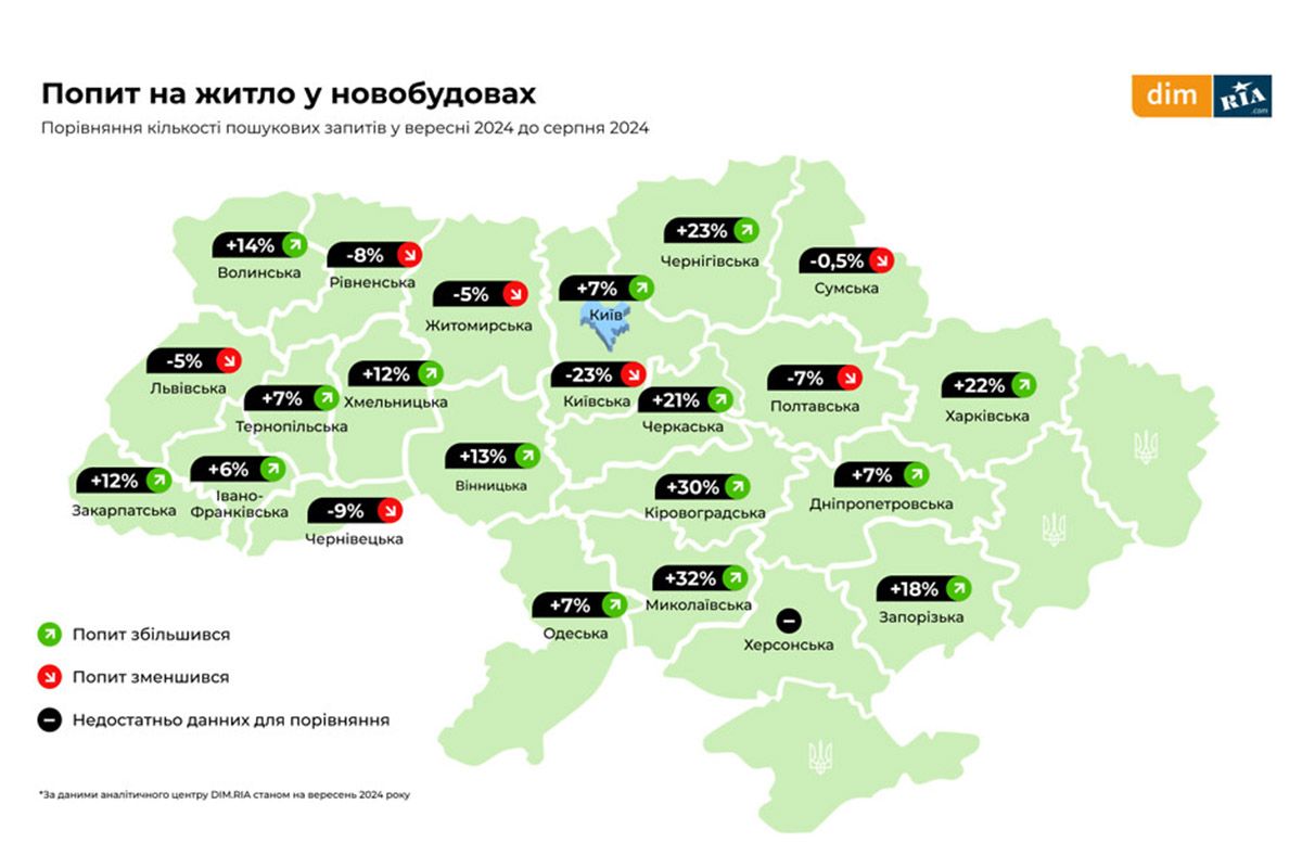 Что происходит на первичном рынке?