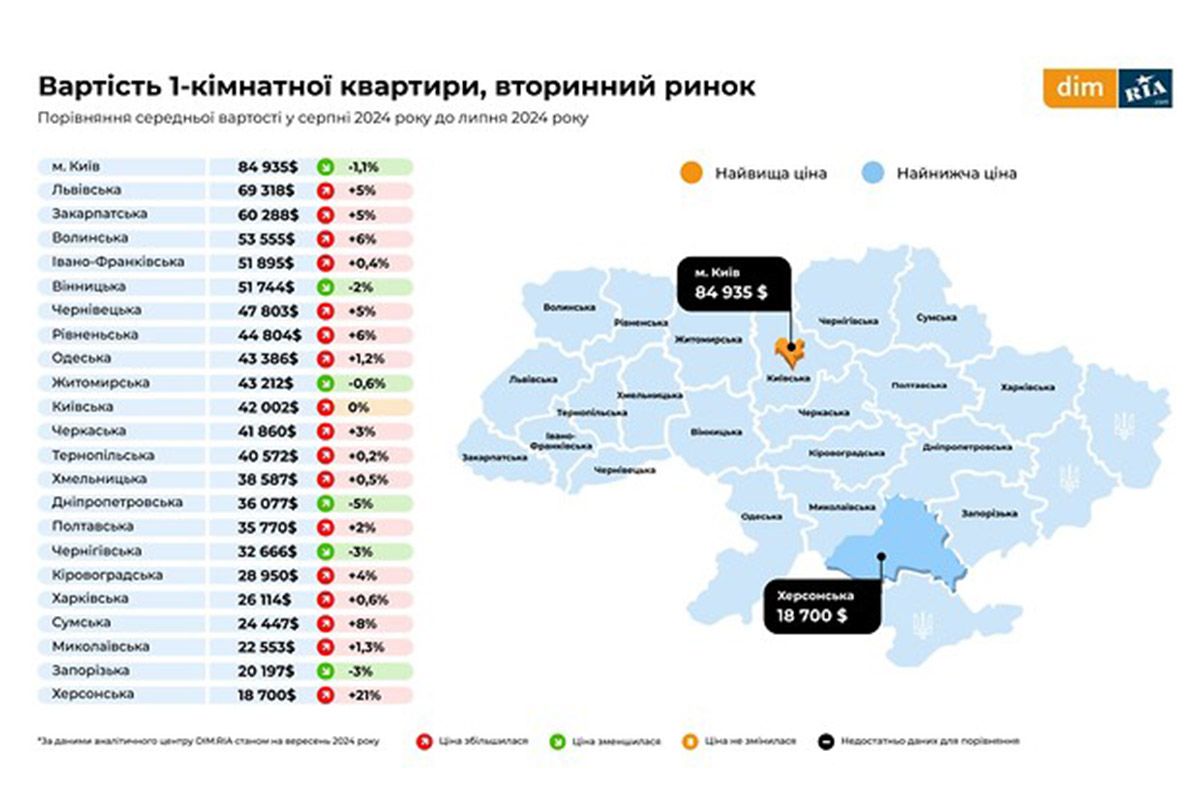 Стоимость 1-комнатной квартиры