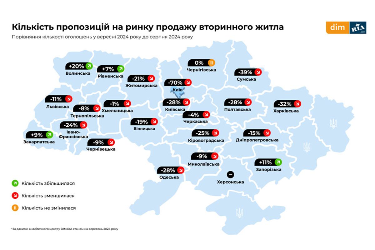 Количество предложений