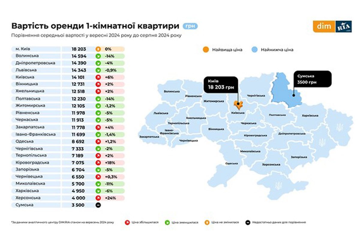 Стоимость аренды