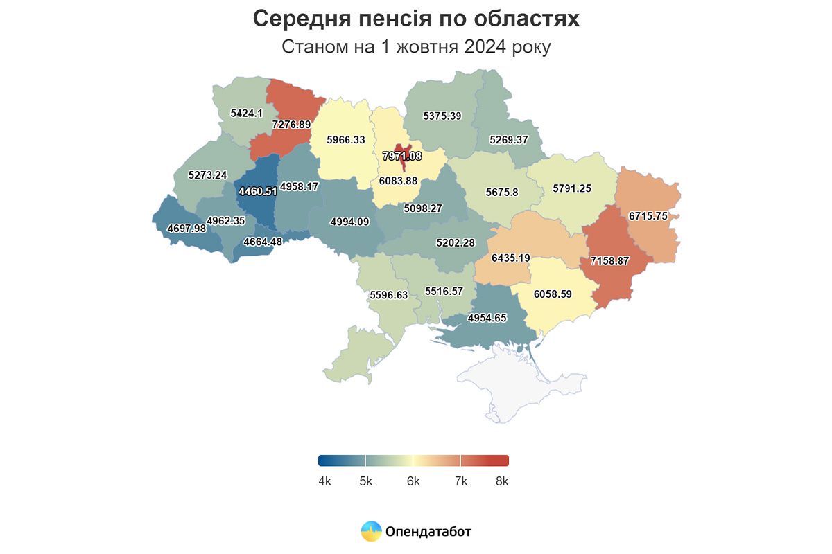 Середня пенсія  Середня пенсія