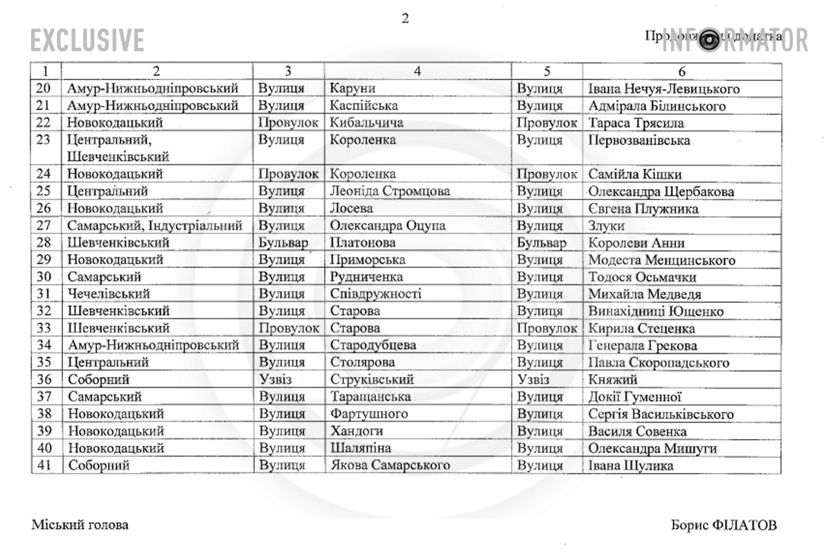  ньому зазначається, що 41 перейменованому топоніму хочуть повернути старі назви