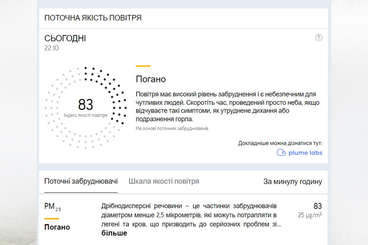 Текущее качество воздуха по состоянию на 22 октября Текущее качество воздуха по состоянию на 22 октября