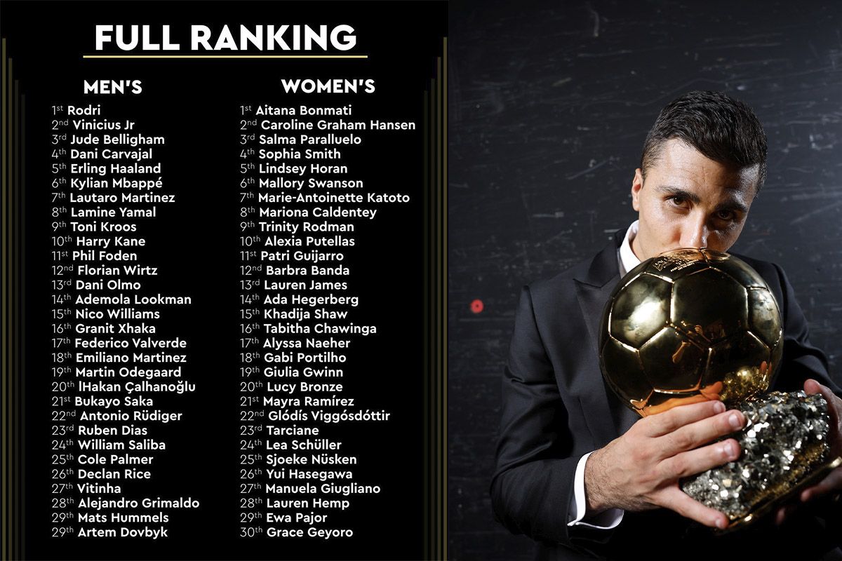 Золотой мяч Золотой мяч