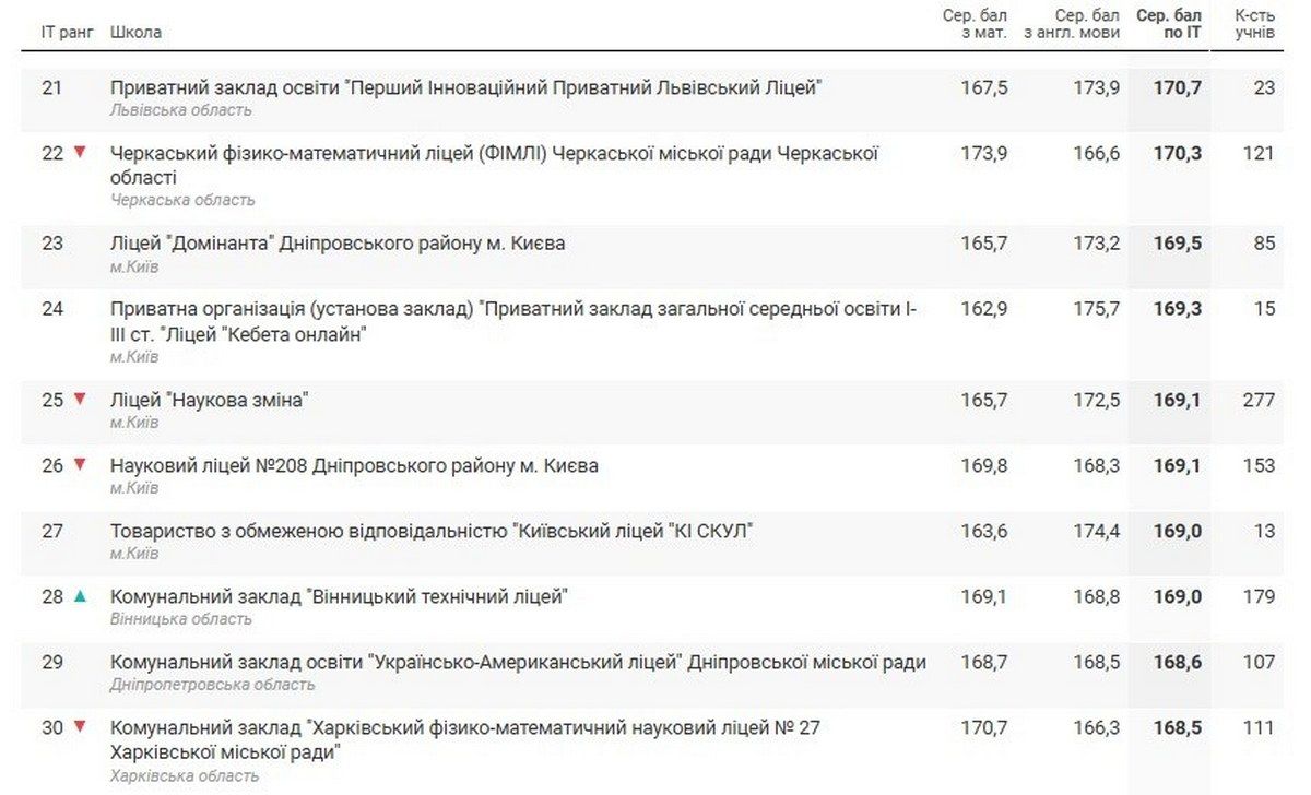 Комунальний заклад освіти 