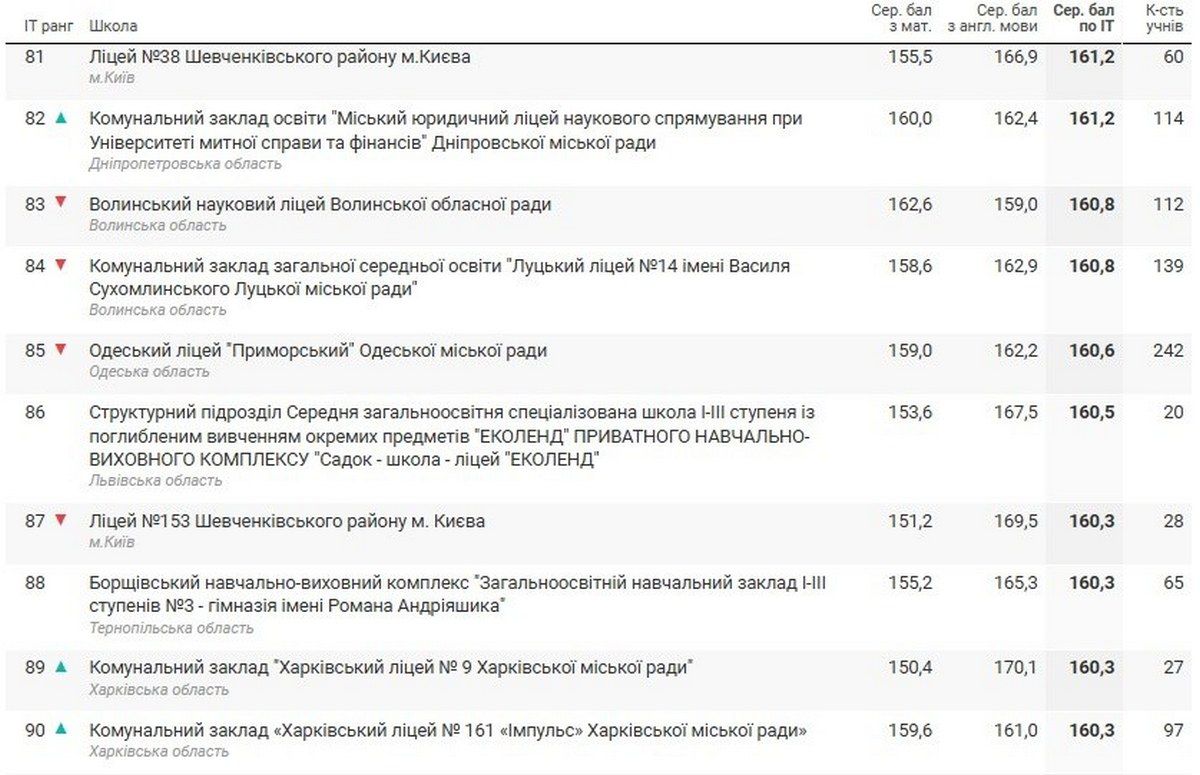 Комунальний заклад освіти