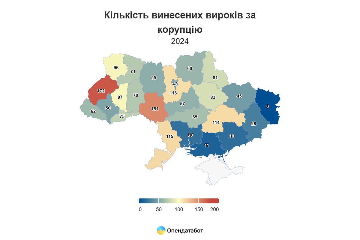 Скільки вироків винесли з початку повномасштабного вторгнення  Скільки вироків винесли з початку повномасштабного вторгнення