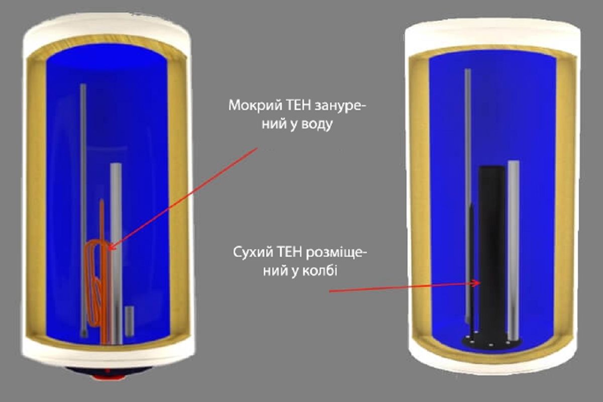 Як придбати якісний бойлер, якому не страшні відключення світла: на що треба звернути увагу 3