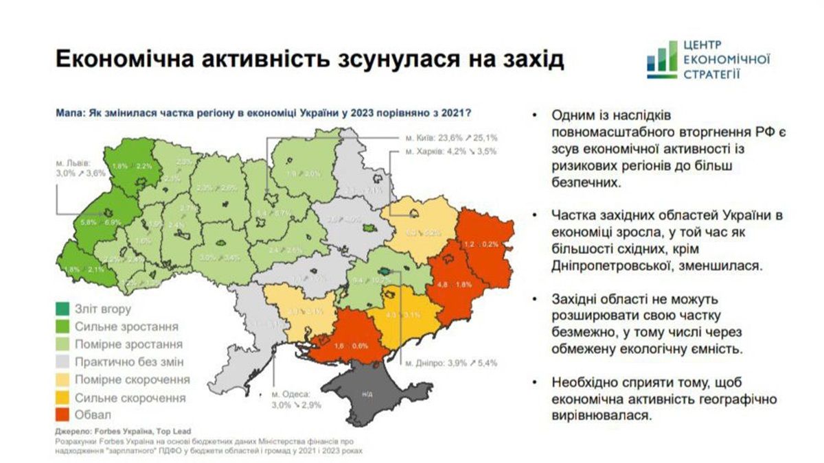 Экономическая ситуация в Днепропетровской области Экономическая ситуация в Днепропетровской области