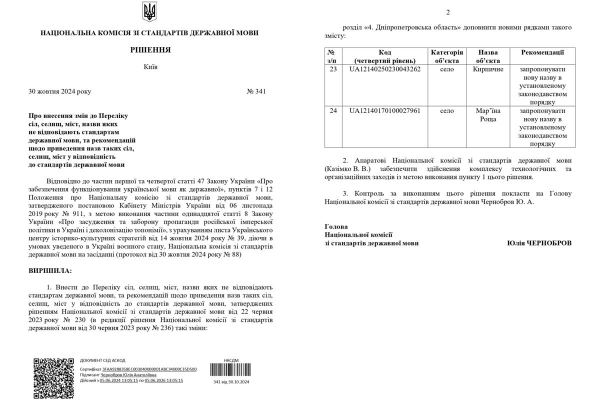 Документ про рішення Національної комісії Документ про рішення Національної комісії