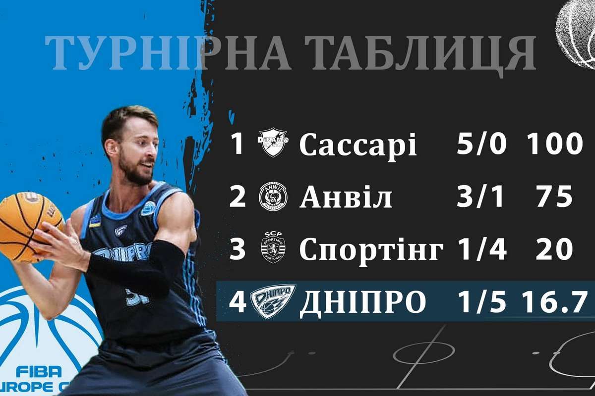 Група «D» Кубка Європи ФІБА Група «D» Кубка Європи ФІБА