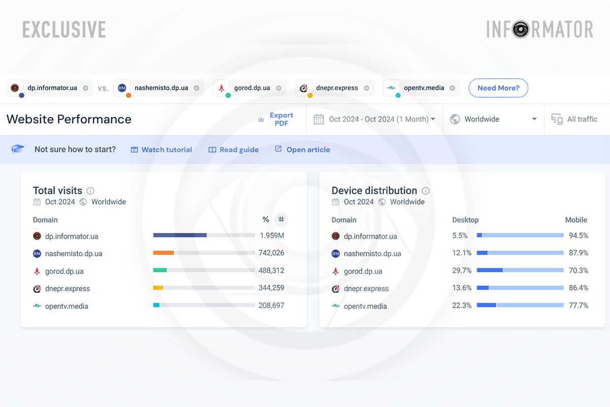 Дані з SimilarWeb за жовтень, 1-5 місця Дані з SimilarWeb за жовтень, 1-5 місця