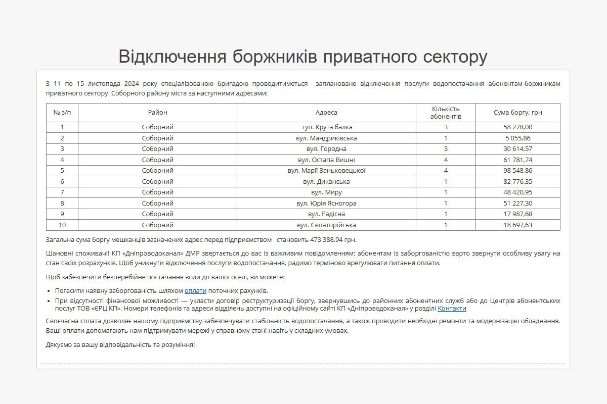 Список боржників, яким відключать воду Список боржників, яким відключать воду