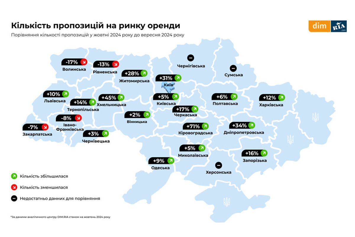 Пропозиція на оренду