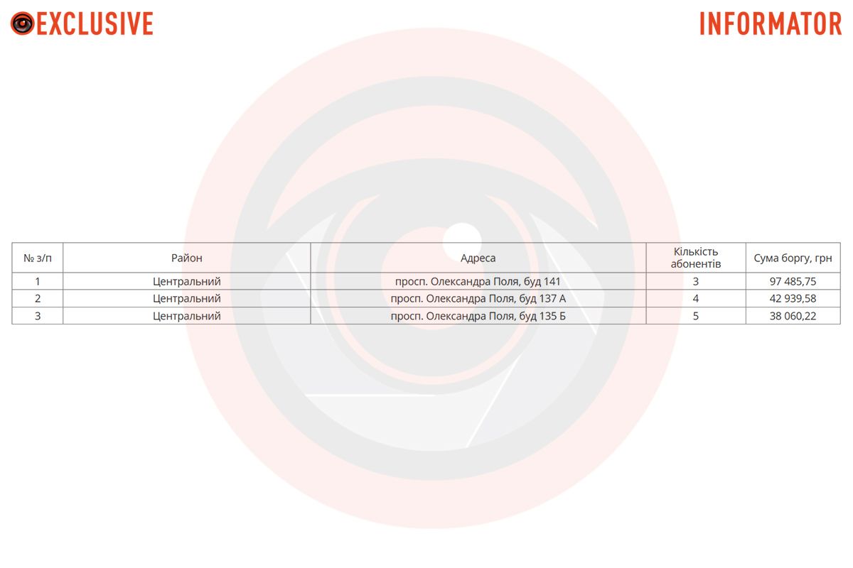 З 18 по 22 листопада у Дніпровському та Центральному районах Дніпра будуть відключати воду боржникам З 18 по 22 листопада у Дніпровському та Центральному районах Дніпра будуть відключати воду боржникам