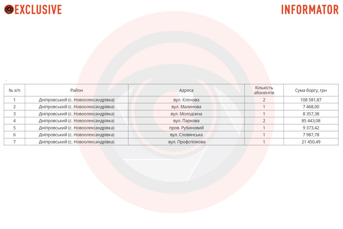 Є можливість укласти договір реструктуризації на зручний термін Є можливість укласти договір реструктуризації на зручний термін