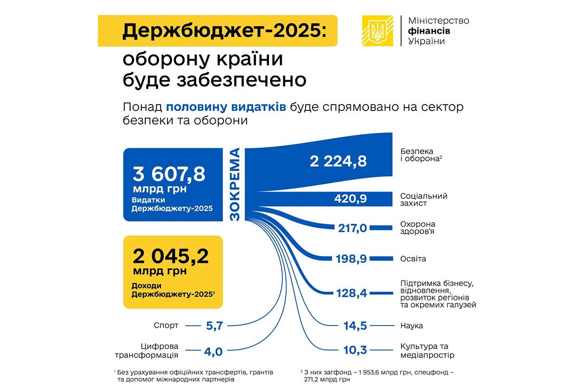 Основные направления расходов Основные направления расходов