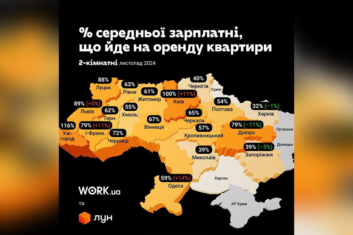Відсоток заробітної плати, який йде на оренду 2-кімнатної квартири Відсоток заробітної плати, який йде на оренду 2-кімнатної квартири
