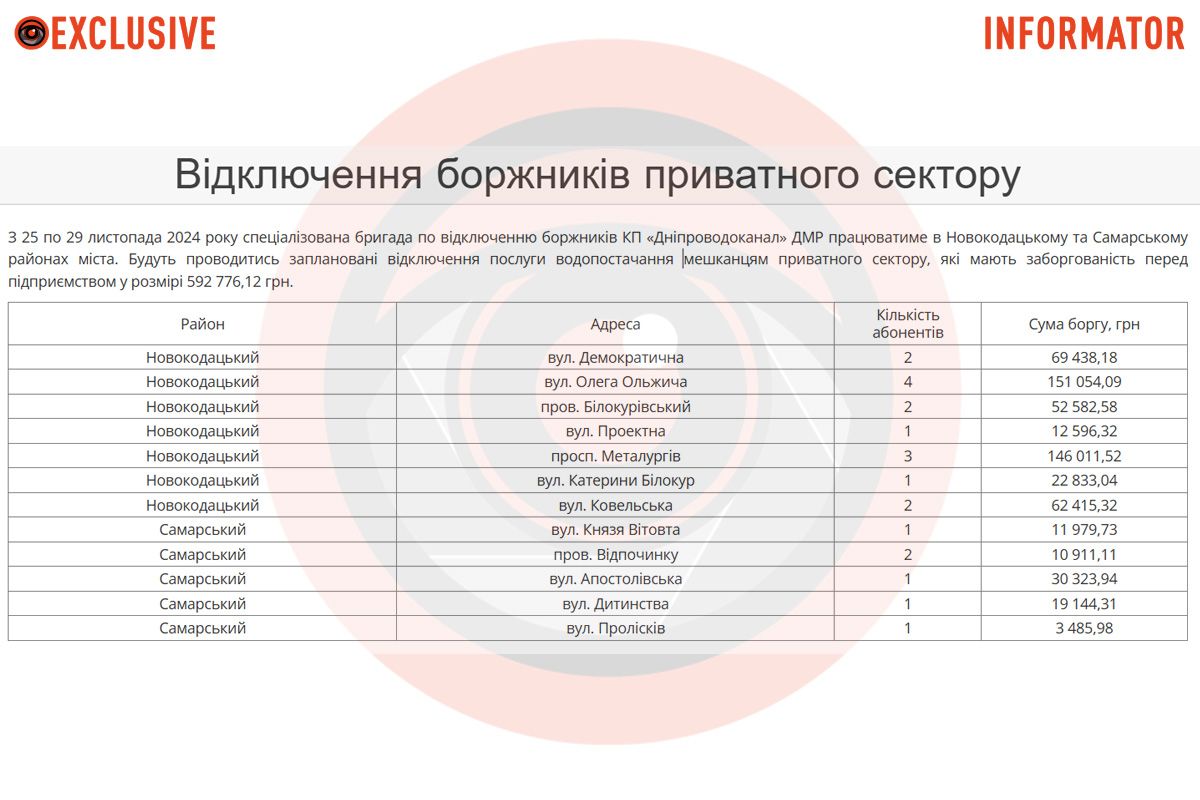 Список адрес у приватному секторі Список адрес у приватному секторі