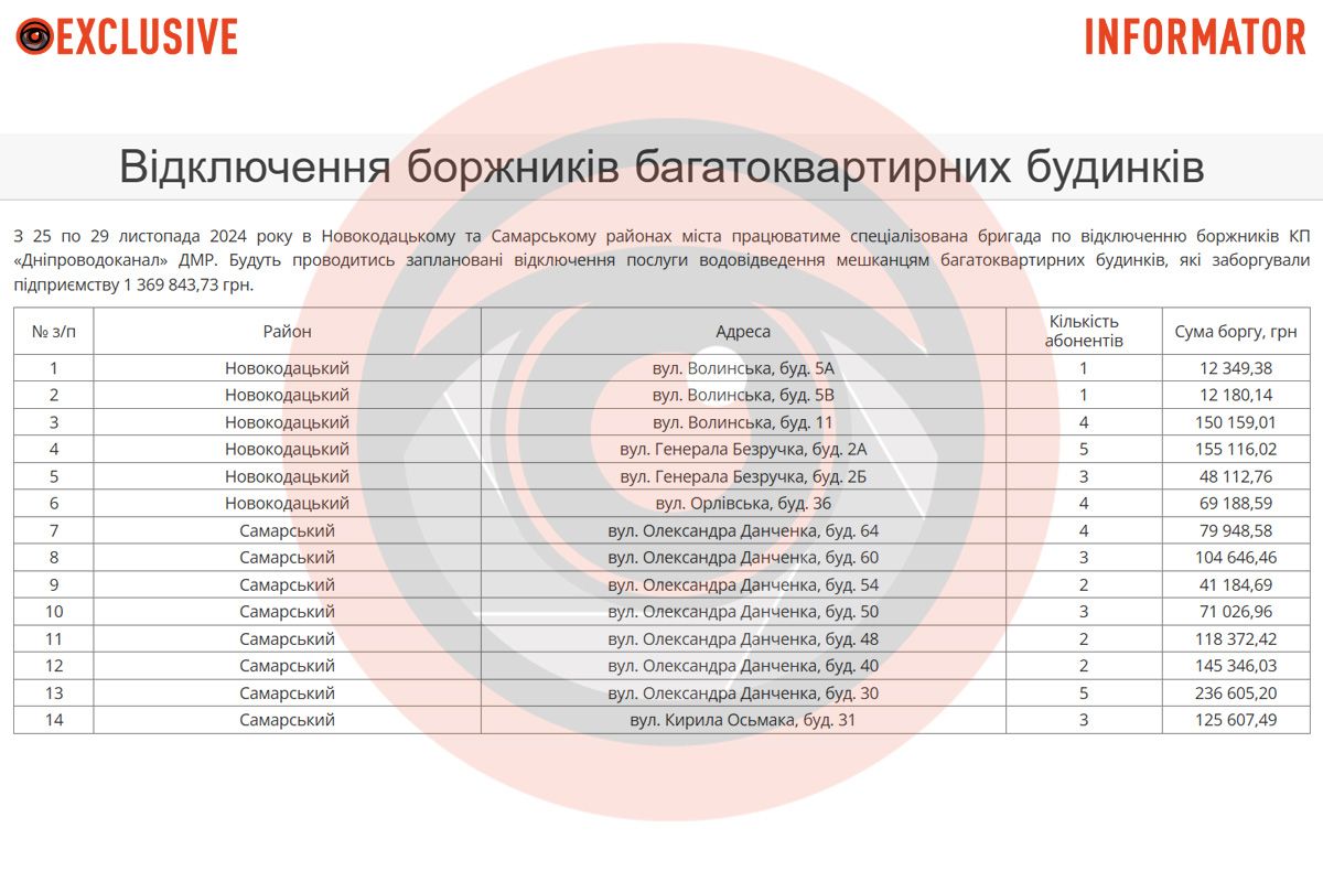 Список адрес у багатоквартирних будинках Список адрес у багатоквартирних будинках