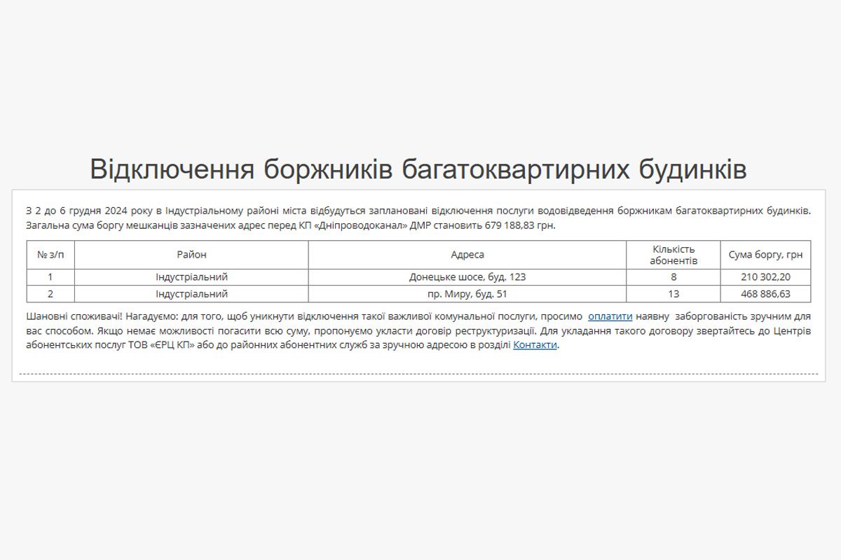 Многоквартирные дома