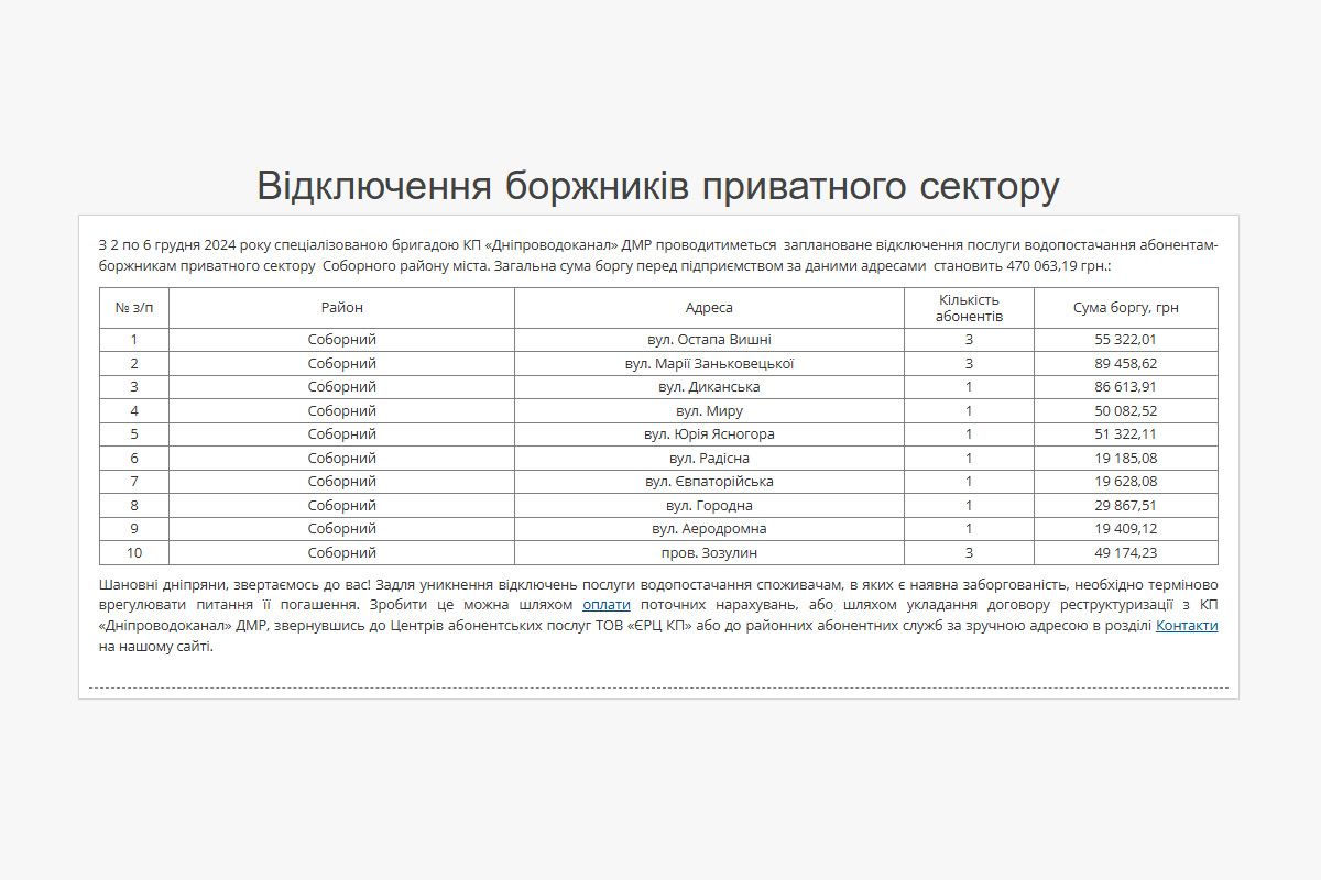 Частный сектор