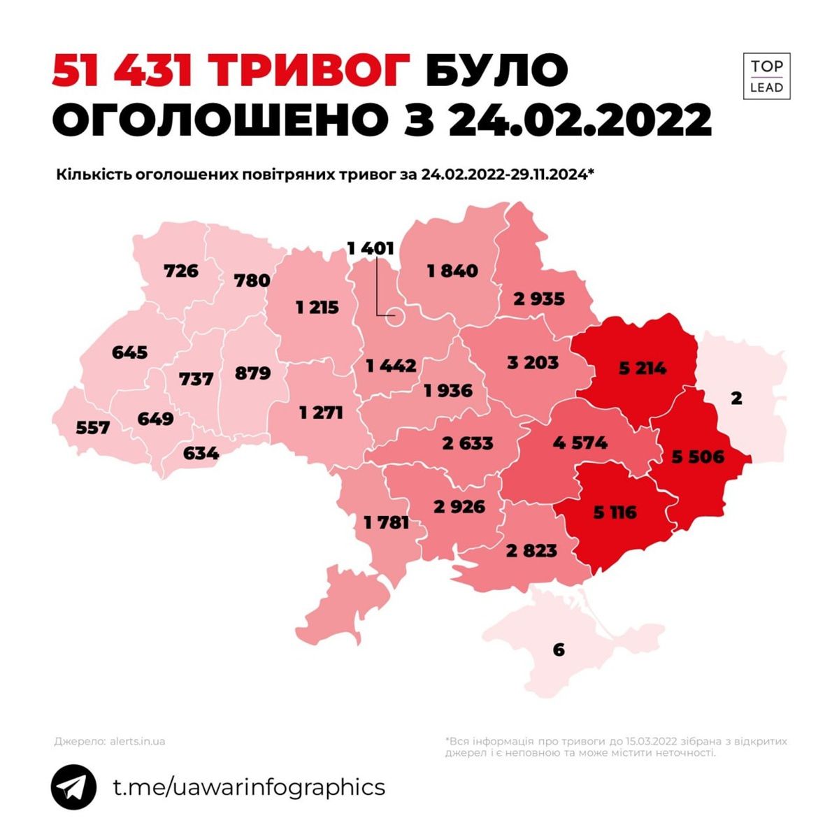 Кількість повітряних тривог 