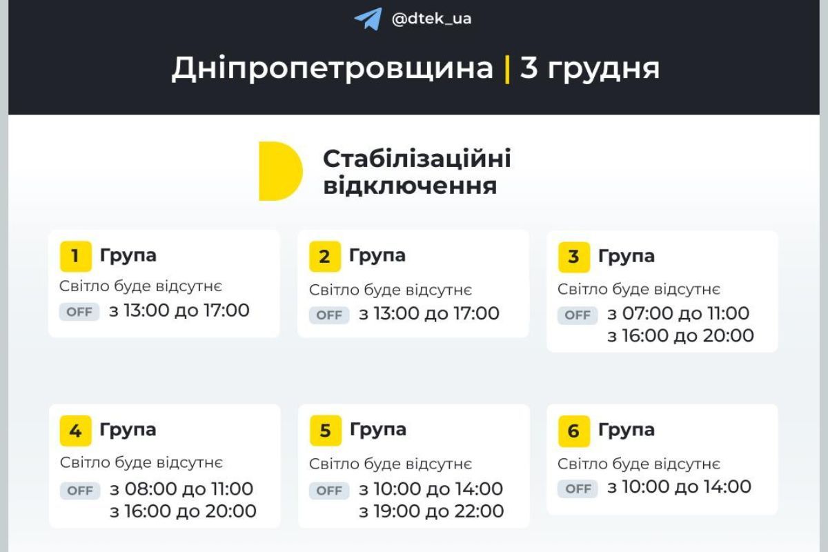 Погодинний графік відключень за групами по Дніпропетровській області Погодинний графік відключень за групами по Дніпропетровській області
