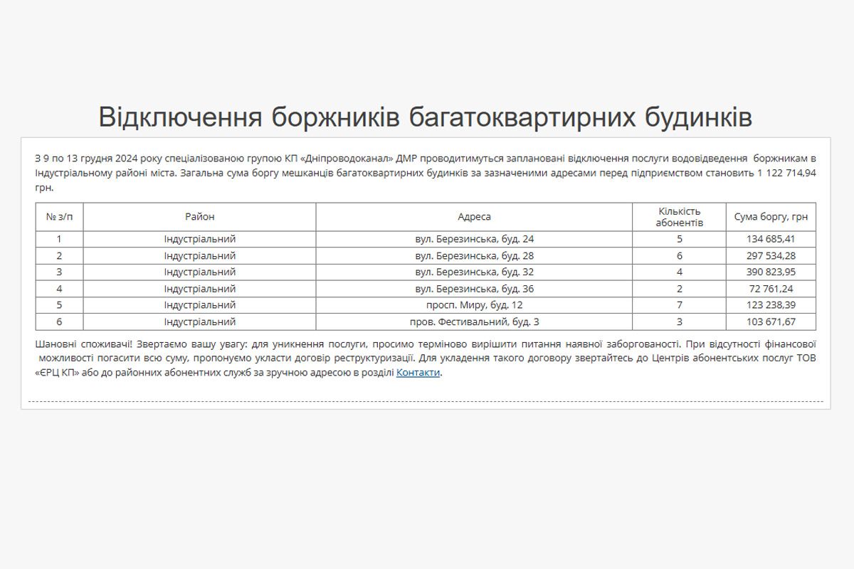 Список адрес боржників