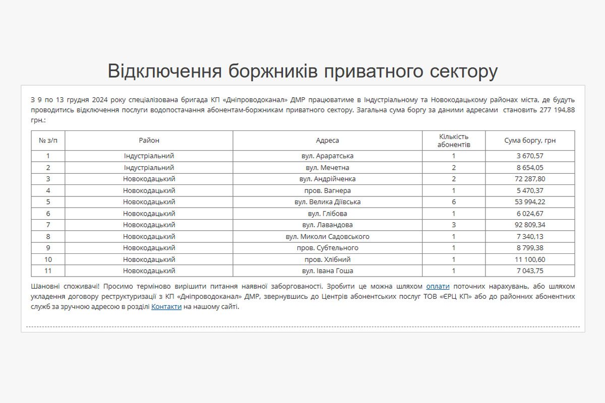 Список боржників, яким відключать воду