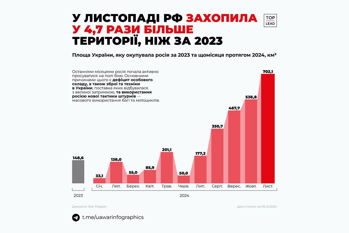Захоплення території України ворогом протягом 2024 року Захоплення території України ворогом протягом 2024 року