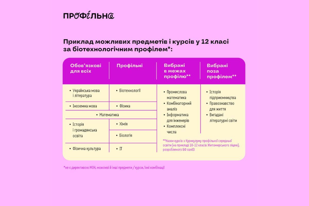 Какие предметы бывают в колледже. Какие предметы бывают в колледже