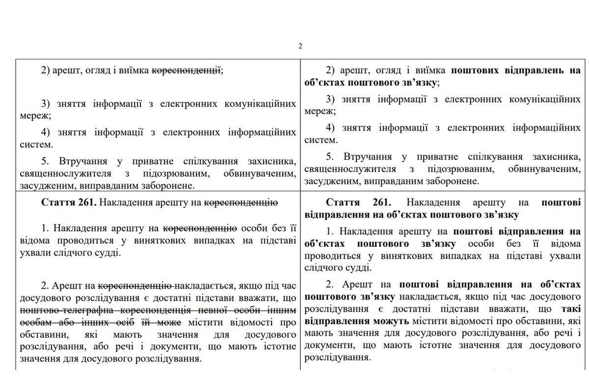 Порівняльна таблиця