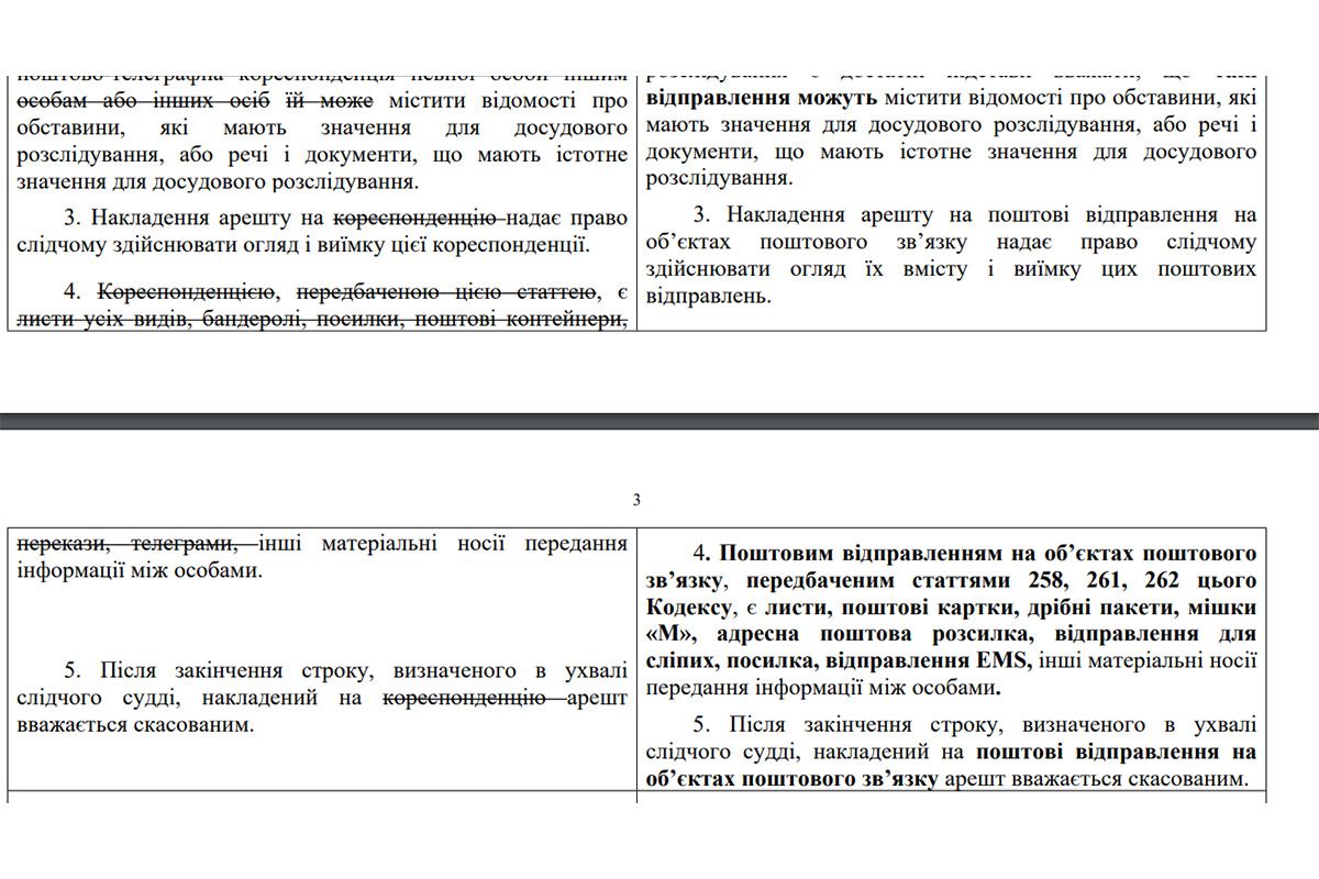 Що входить у термін «поштові відправлення»