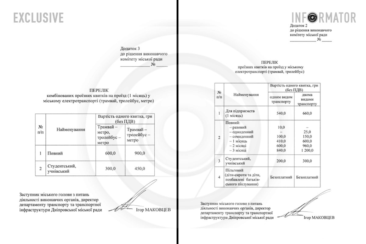 Проект решения - стоимость проезда в трамваях, троллейбусах и метро Вплоть до 20 гривен: в Днепре может подорожать проезд в автобусах, трамваях, троллейбусах и метро 3