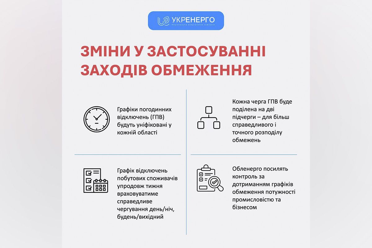 Принципи змін застосування графіків відключення світла Принципи змін застосування графіків відключення світла