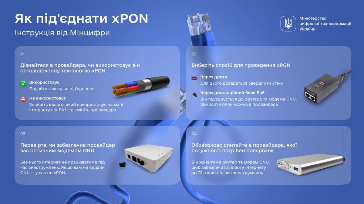 Як під'єднати PON