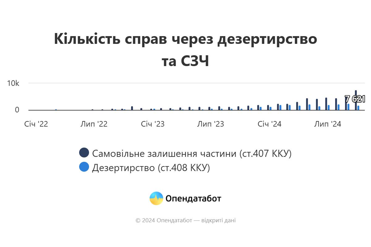 Данные, приведенные в публикации "Опендатабот" Данные, приведенные в публикации "Опендатабот"