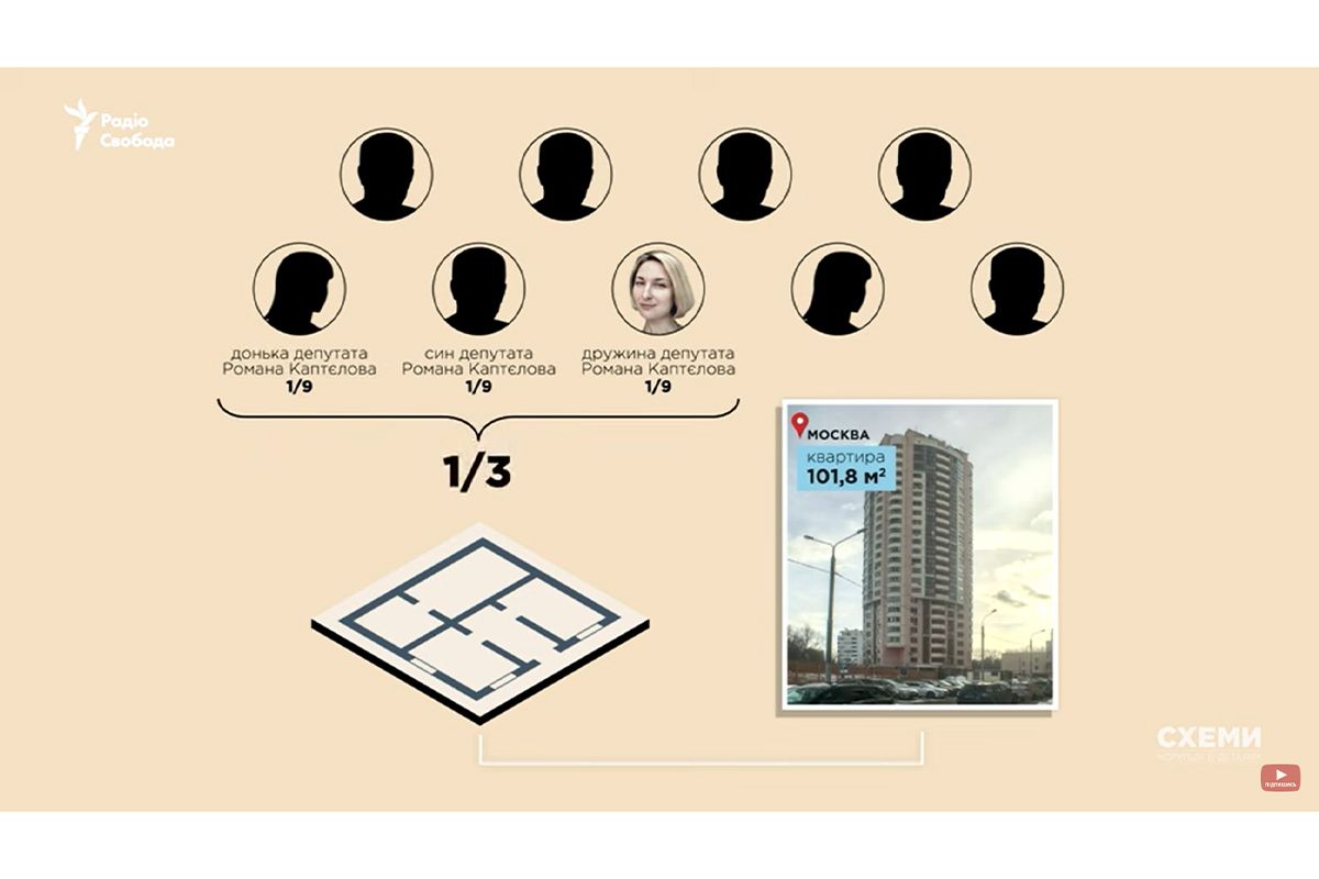 Имущество Каптеловых в Москве Имущество Каптеловых в Москве