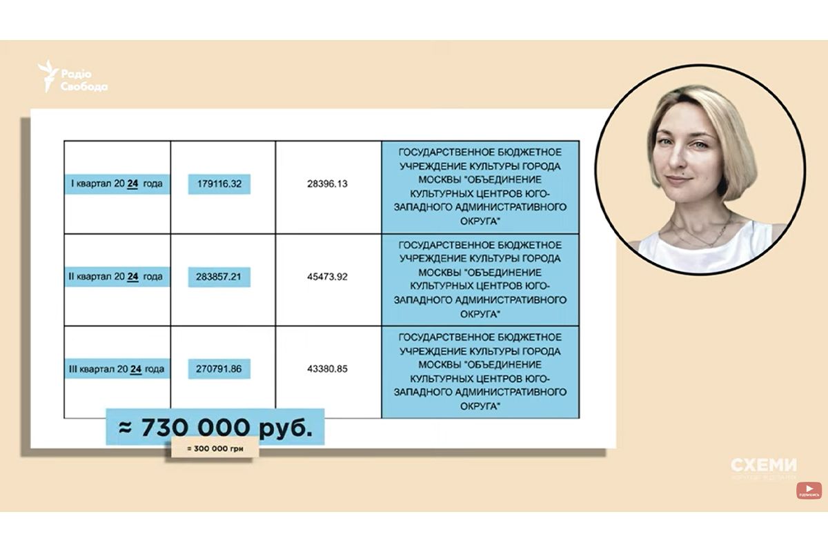 Доходы Каптеловой депутат у себя в декларации не указал Доходы Каптеловой депутат у себя в декларации не указал