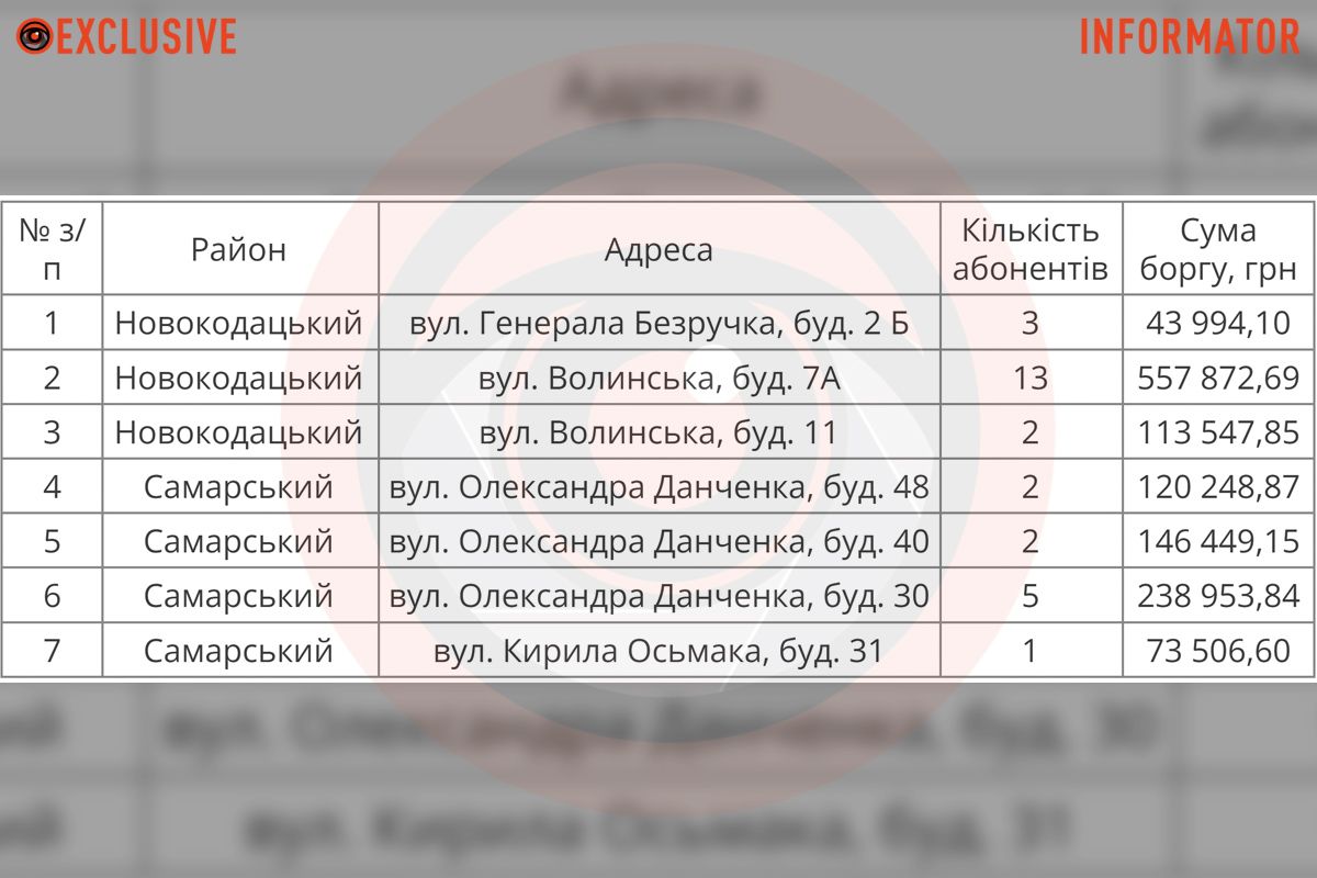 Адреси відключення водовідведення у багатоквартирних будинках Адреси відключення водовідведення у багатоквартирних будинках