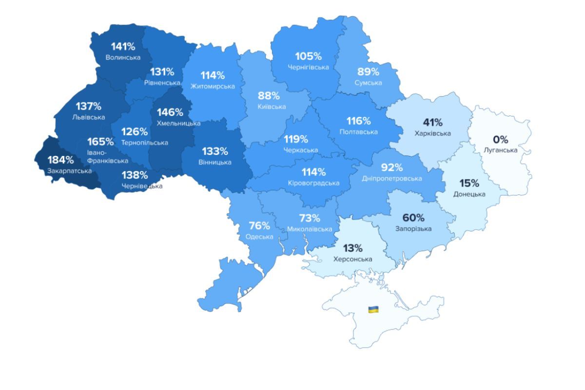 Рівень відновлення ринку праці в порівнянні з періодом до повномасштабного вторгнення Рівень відновлення ринку праці в порівнянні з періодом до повномасштабного вторгнення