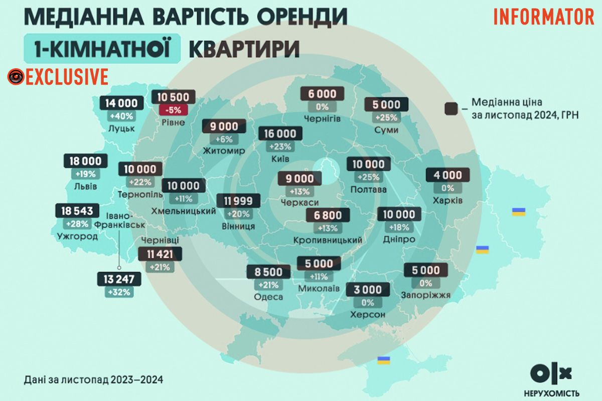 Вартість оренди