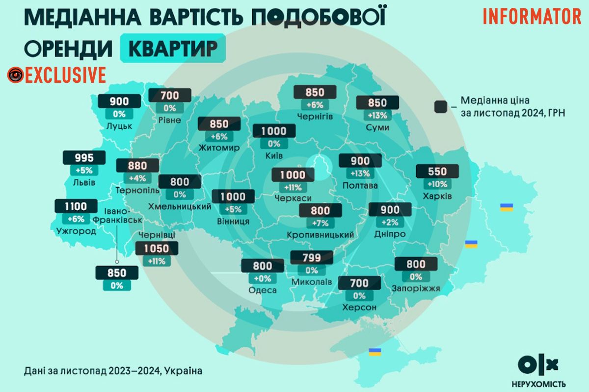 Вартість подобової оренди