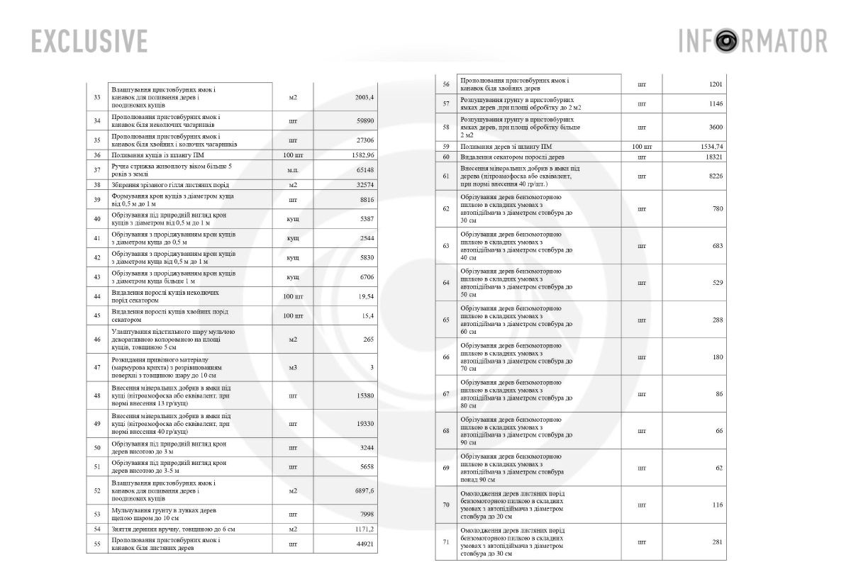 Технічне завдання Технічне завдання