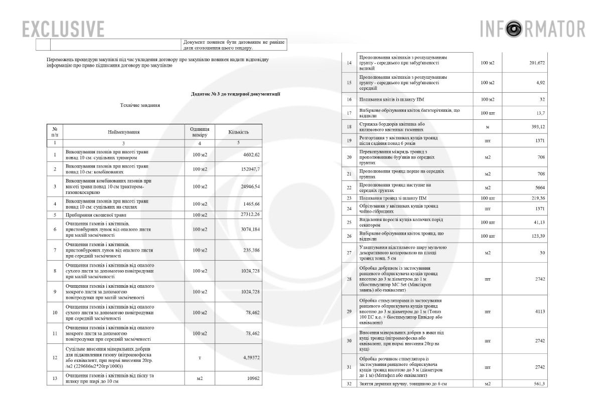 Додаток №3 до тендерної документації Додаток №3 до тендерної документації
