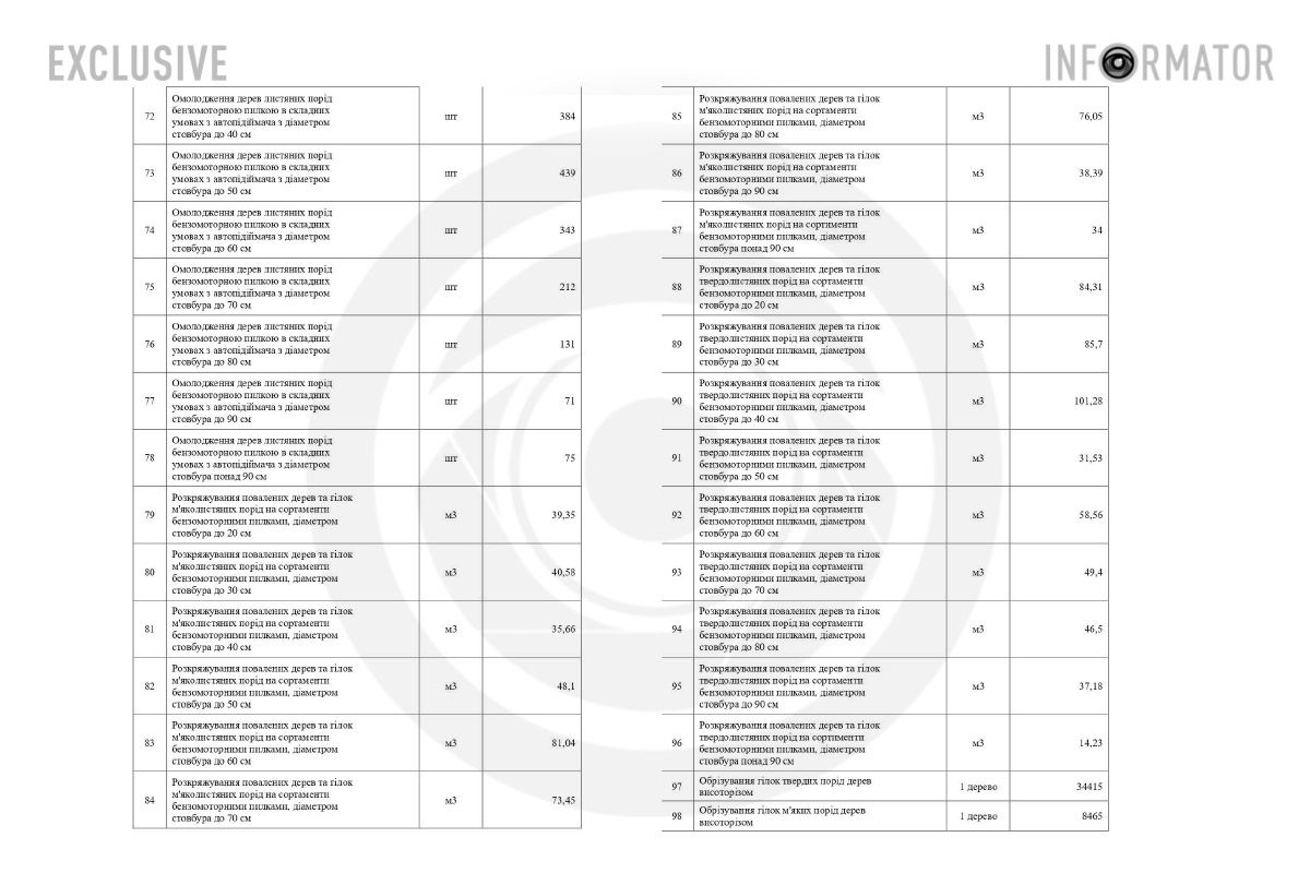 Загалом - 163 пункти Загалом - 163 пункти