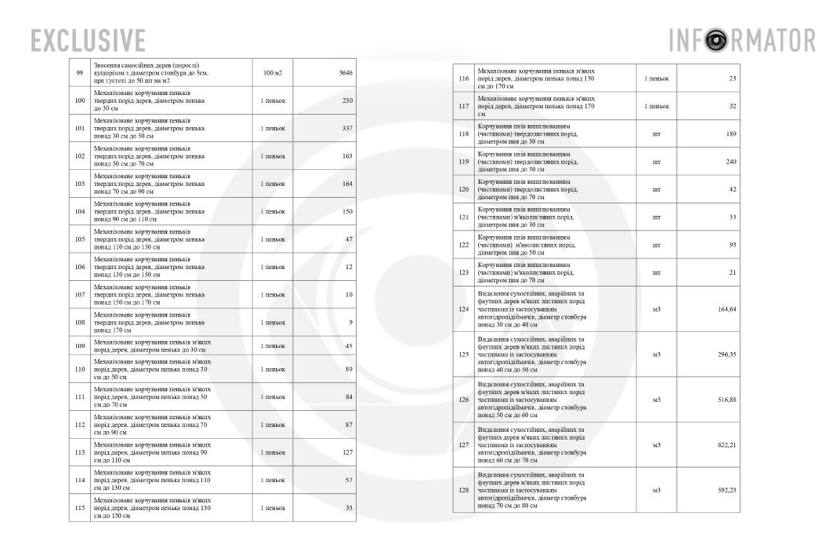 Тендер на послуги з благоустрою населених пунктів - утримання зелених насаджень Тендер на послуги з благоустрою населених пунктів - утримання зелених насаджень